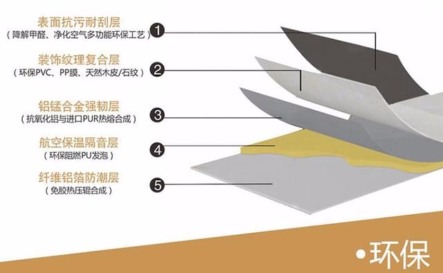 長沙護(hù)墻板定家宜的內(nèi)部結(jié)構(gòu)